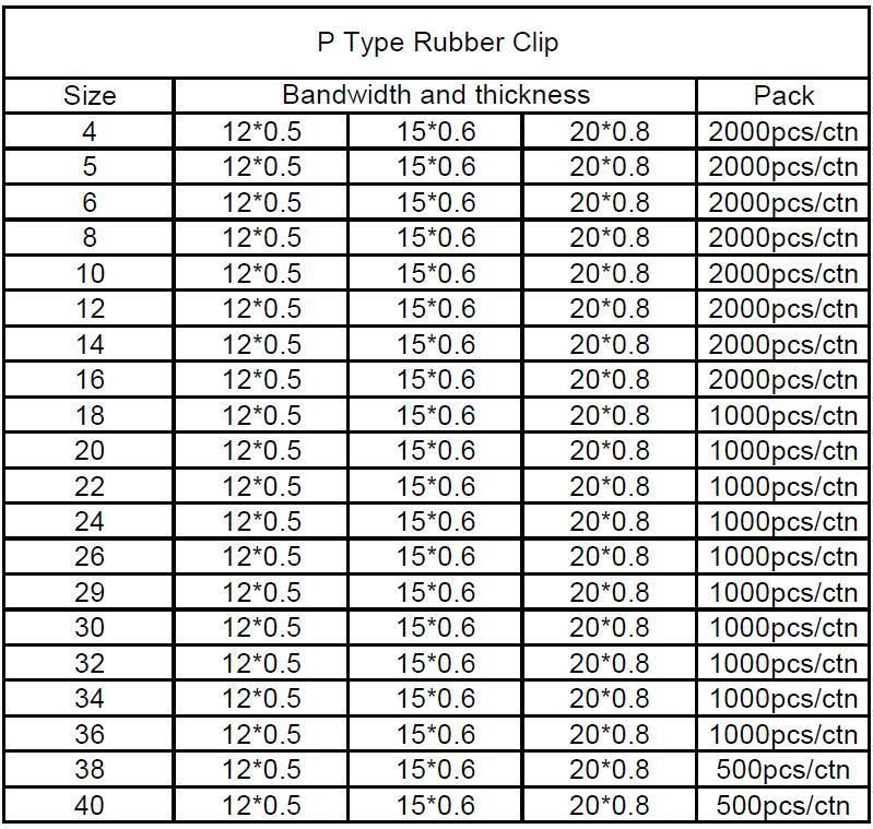 Galvanized Steel Full Size Available P Type Rubber Clip