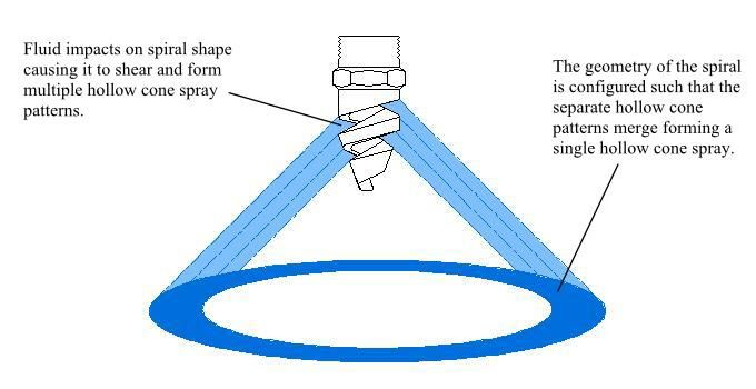 Hollow Cone Nozzle Metal Treating Spray Nozzle