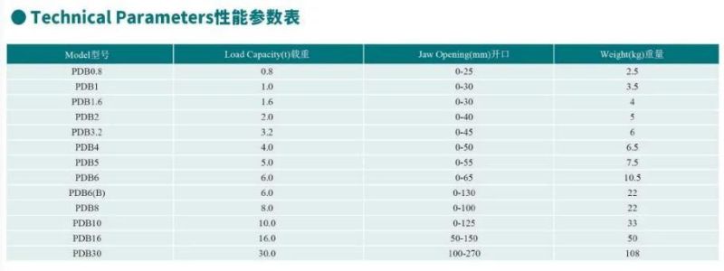 Tested Carbon Steel Vertical Pipe Lifting Clamp