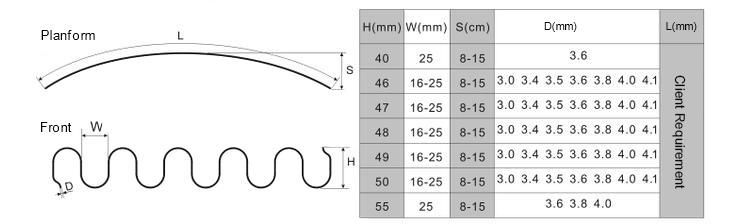 Heavy Gauge 3.8 mm Wire Diameter Zig Zag Springs Sofa
