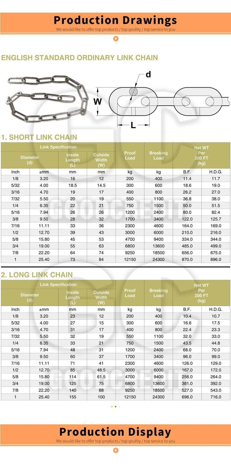 English Standard Ordinary Zinc Plated Carbon Steel Welded Short Link Chain