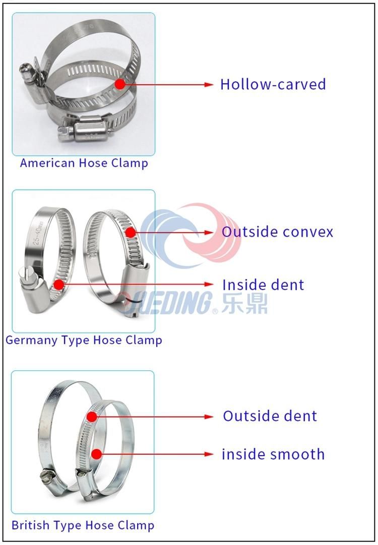 American Mini Type Hose Clamp for Auto Spare Parts Car and Home
