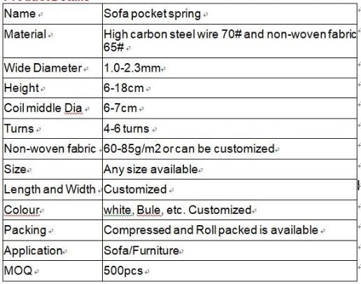 Foshan Hot Selling Pocket Spring Unit Used for Sofa Cushion and Seating