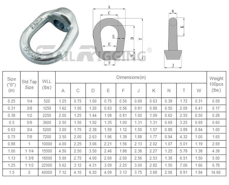 Hot DIP Galvanized Carbon Steel Eye Ring Thimble Nuts