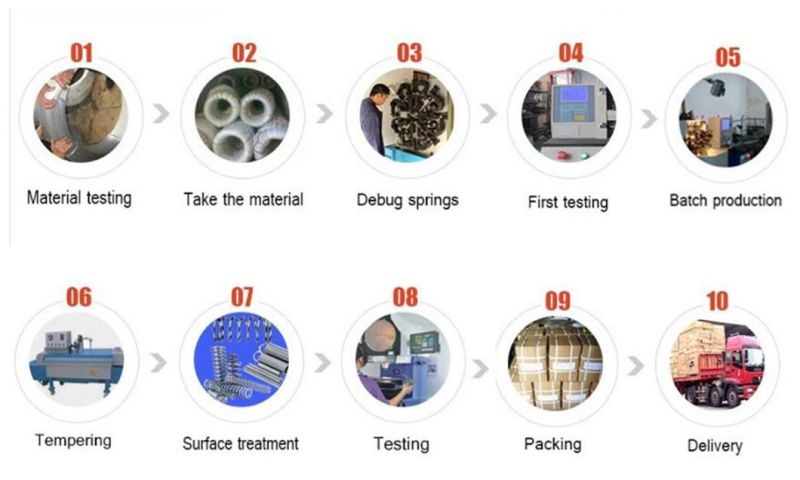 OEM Custom Stainless Steel Spring Wire Bending / Wire Forming Spring