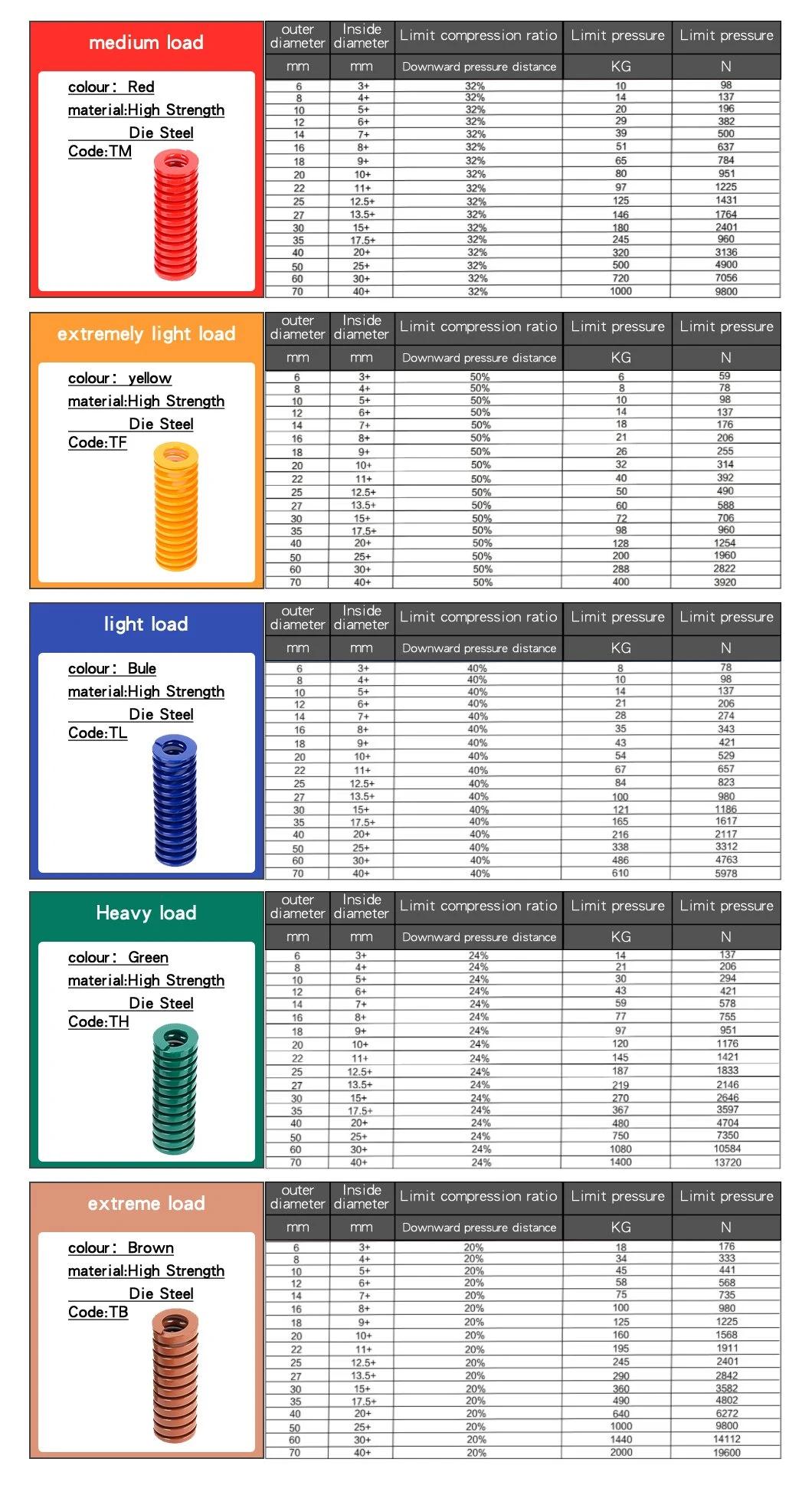 Factory Stock Coil Helical Springs Rate Extra Long Compression Tension Use Spring