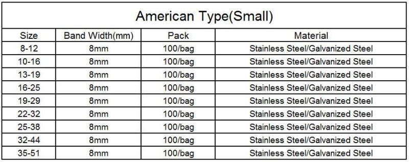 America Range Stainless Steel Full Range Size Hose Clip