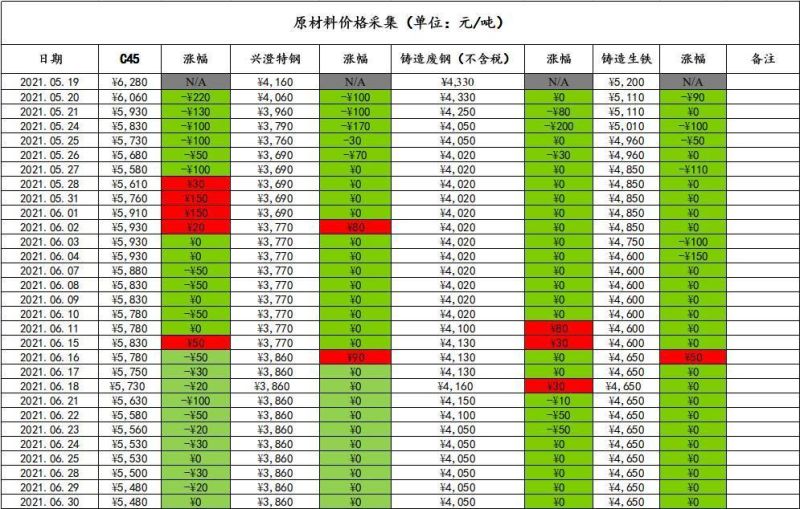 Insulator Bracket, Frame and Fixture, Ductile Iron