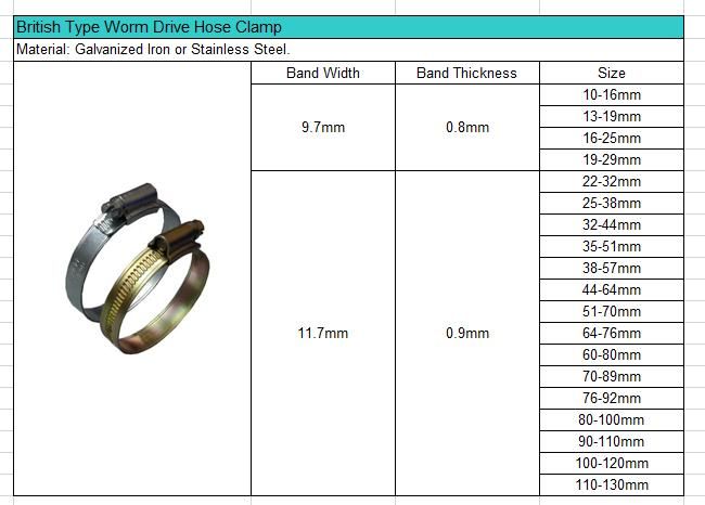 High Quality Hose Clamps, Galvanized Hose Clamp