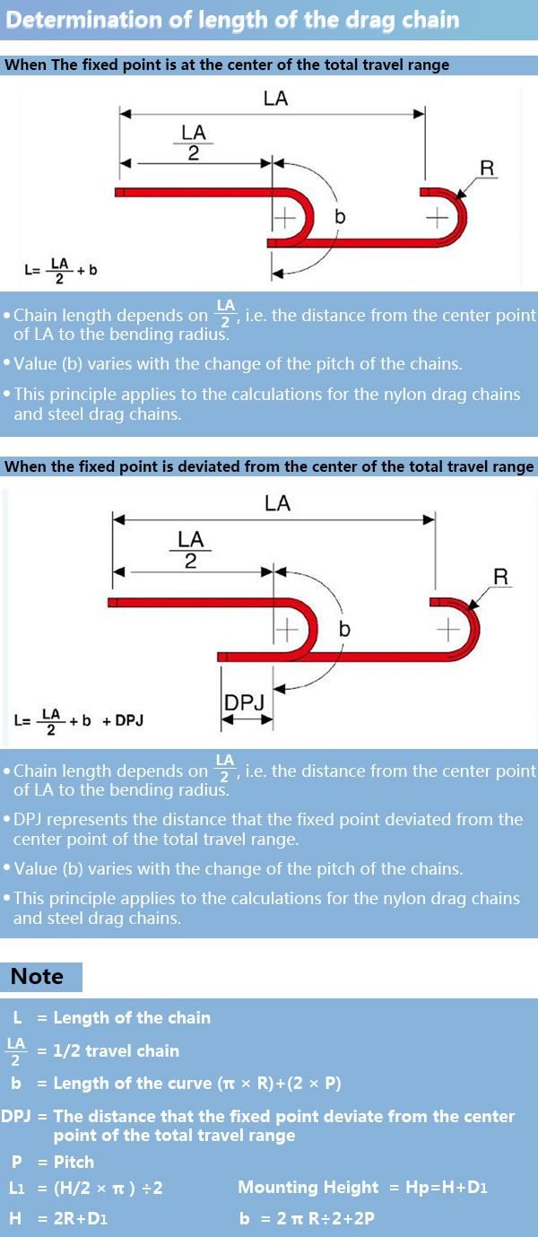 Economical Inside Open Bridge Type Drag Chain for Automobile Industry Manufacturer