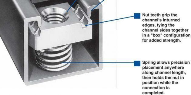 Carbon Steel Zinc Plated Channel Nut Spring T Nut T Shaped Nut