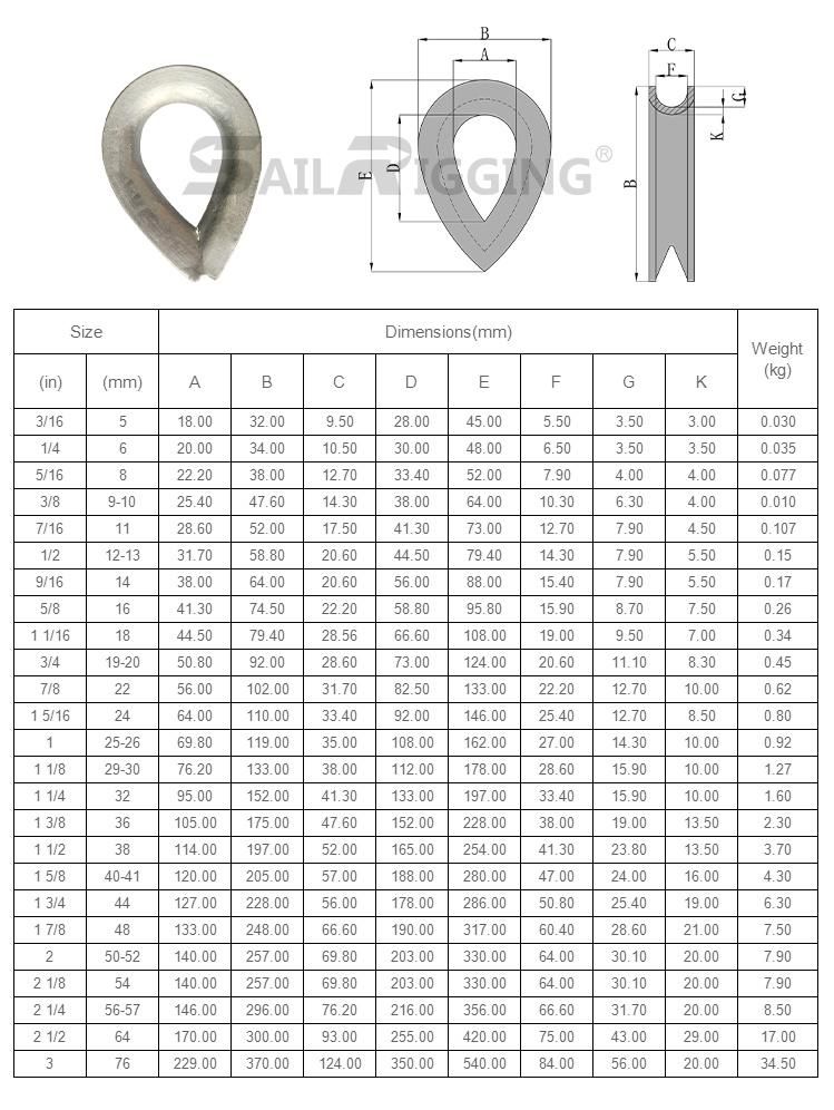 Hot DIP Galvanized BS464 Electrical Wire Cable Thimble for Steel Wire Rope