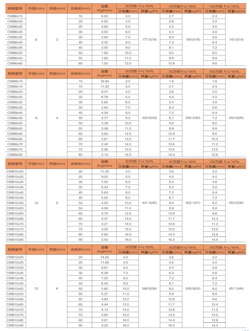 Extremely Heavy Load Tawny Standard Compression Metal Mould Die Spring