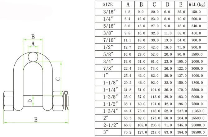 304/316 Stainless Steel Us Bolt Type Safety Pin Chain Shackles