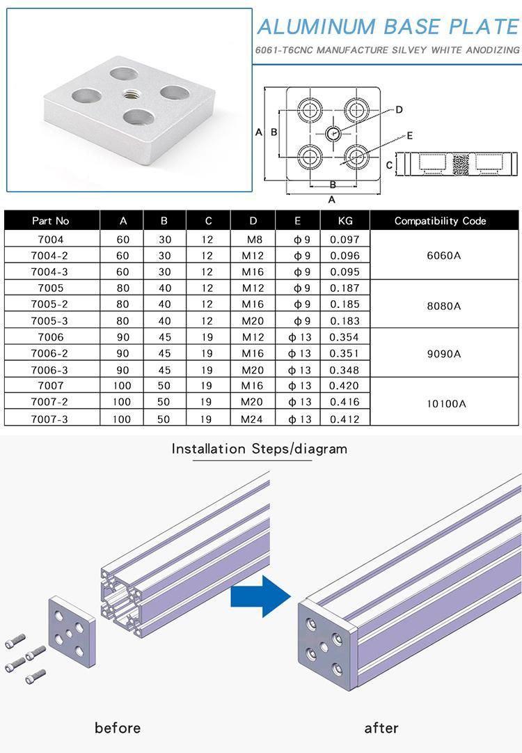 6060A Aluminium Base Plate for Aluminium Profile