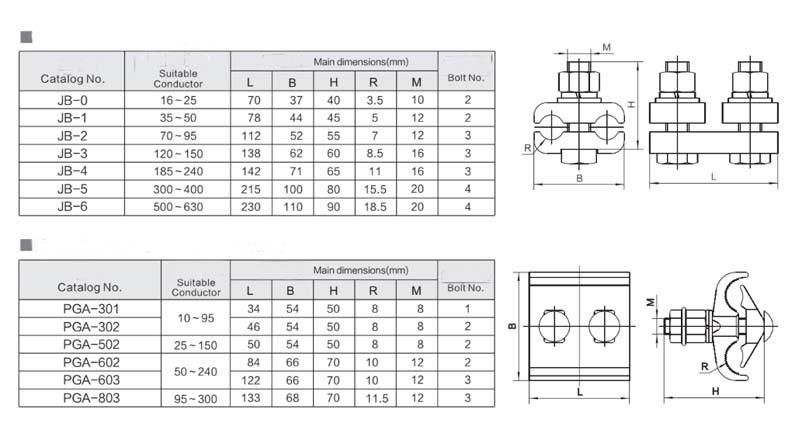 Aluminum Parallel Groove Clamp with Shear Head Screws