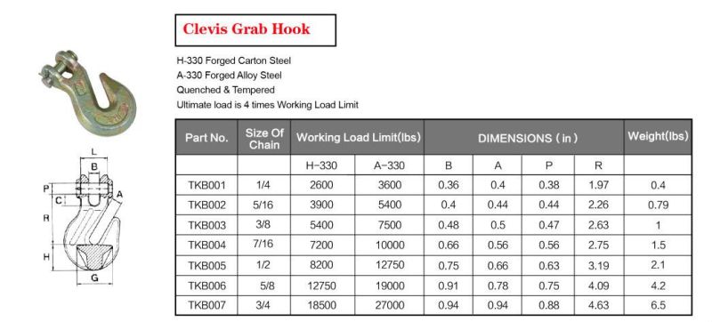 Forged Carbon/Alloy Steel Clevis Grab Hook for Lifting