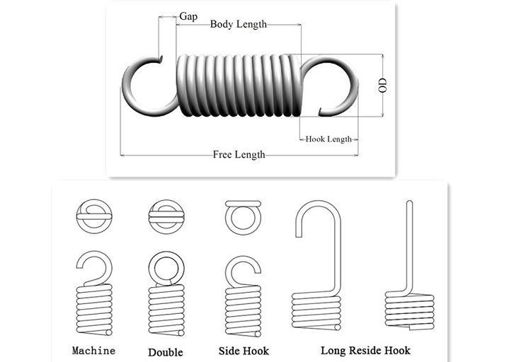 202 High Quality Double Torsion Spring