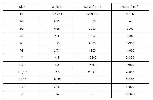 Yellow Zinc Plating G70 Forged Pear Shaped Link for Lifting