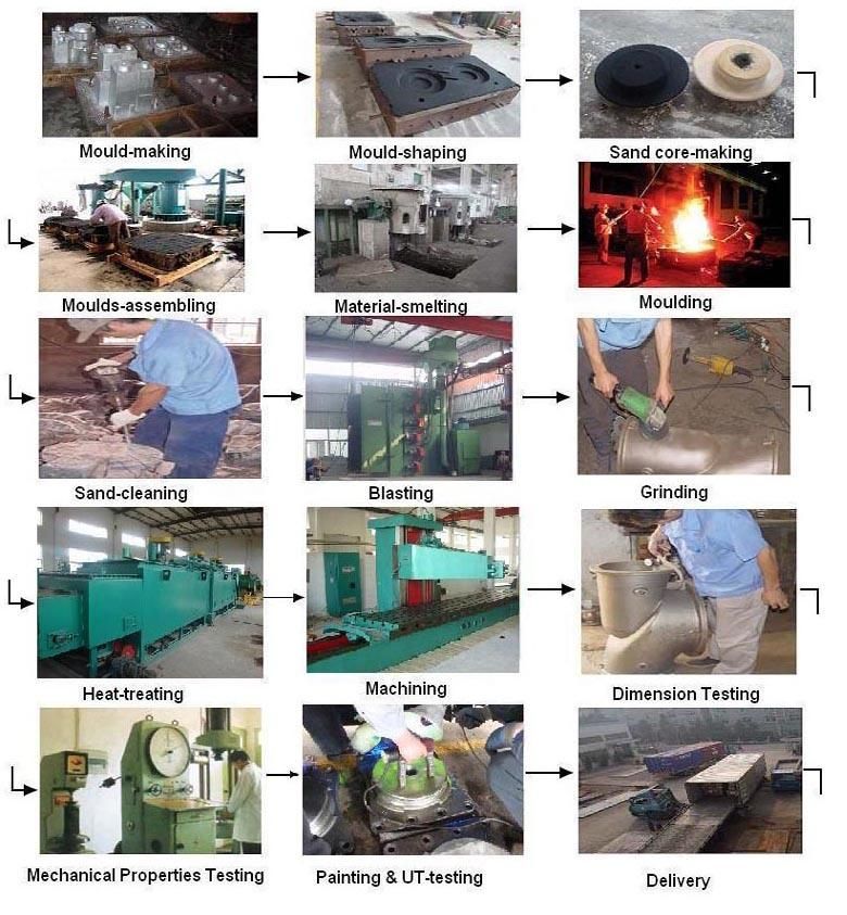 Sand Casting Pole Eye Plates for Electric Power Fitting