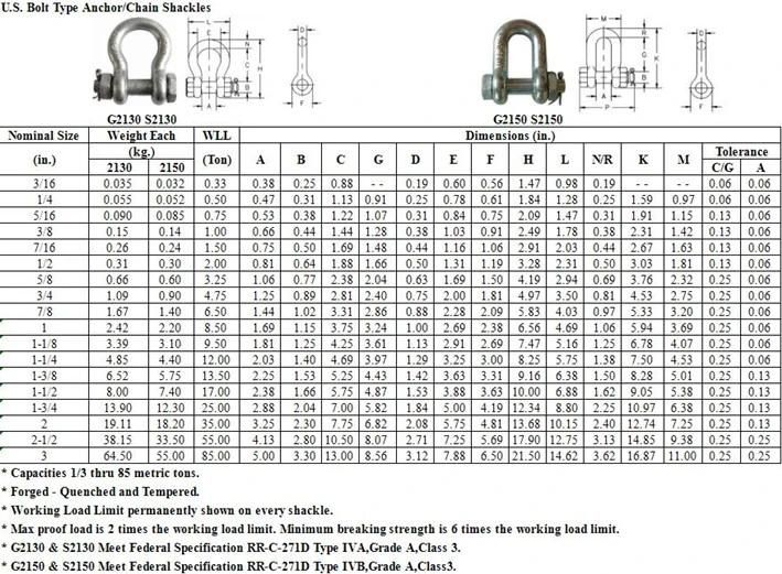 2" G2130 Us Bolt Type Safety/Yellow Pin Anchor Shackles