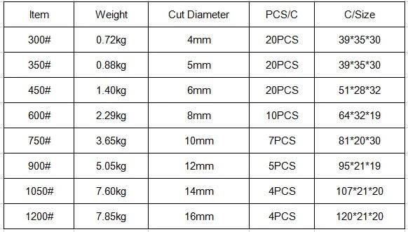 Bolt Cutter with High Quality
