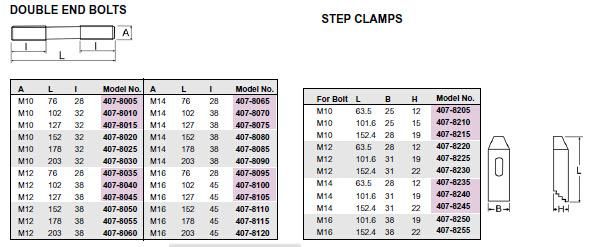 Metric T Slot 58-PC Clamping Tool Kits (M8~M18)