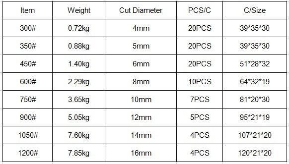 Lead Sealing Pliers Press Tool Type