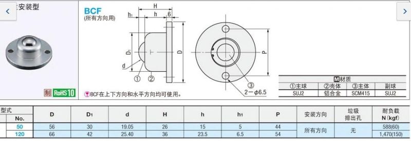 Plain Bearing PV-F Series Flange Type Conveyor Ball Rollers