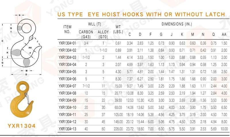 Qingdao Hardware Drop Forged Painted Eye Hook U. S. Typewith Safety Latch 320c 320A Lifting Eye Hoist Hook