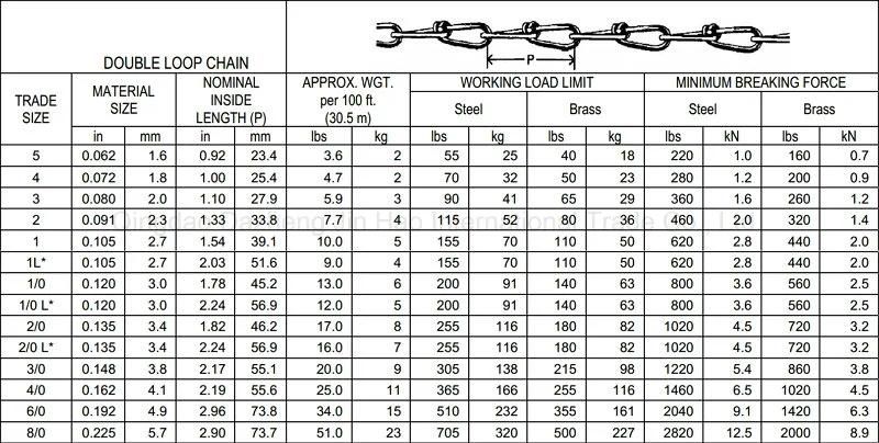 Double Loop Chain and Double Chain with Double-Loop Pattern Chain