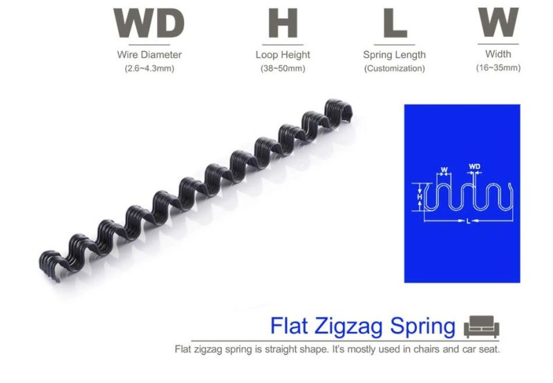 Rolling Sofa Zigzag Spring