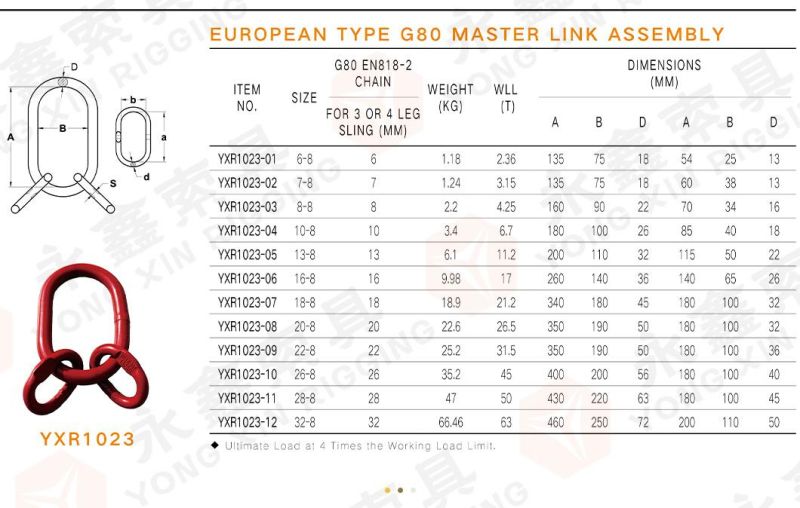 G80 Rigging Hardware Alloy Steel Drop Forged Us A345 Lifting Blong Master Link Assembly