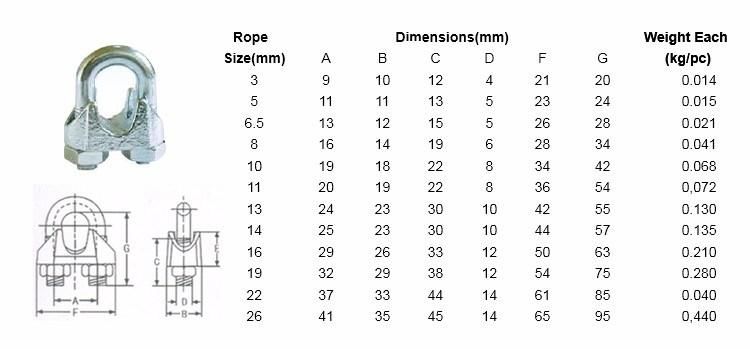 Electro Galvanized DIN741 Malleable Wire Rope Clamp