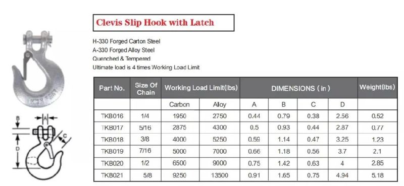 1/2" a-331 G70 Clevis Slip Hook