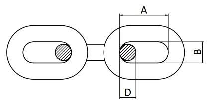 Grade 100 Alloy Steel Short Open Link Chain