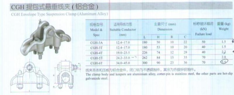 Hot-DIP Galvanized Cgh Suspension Clamp