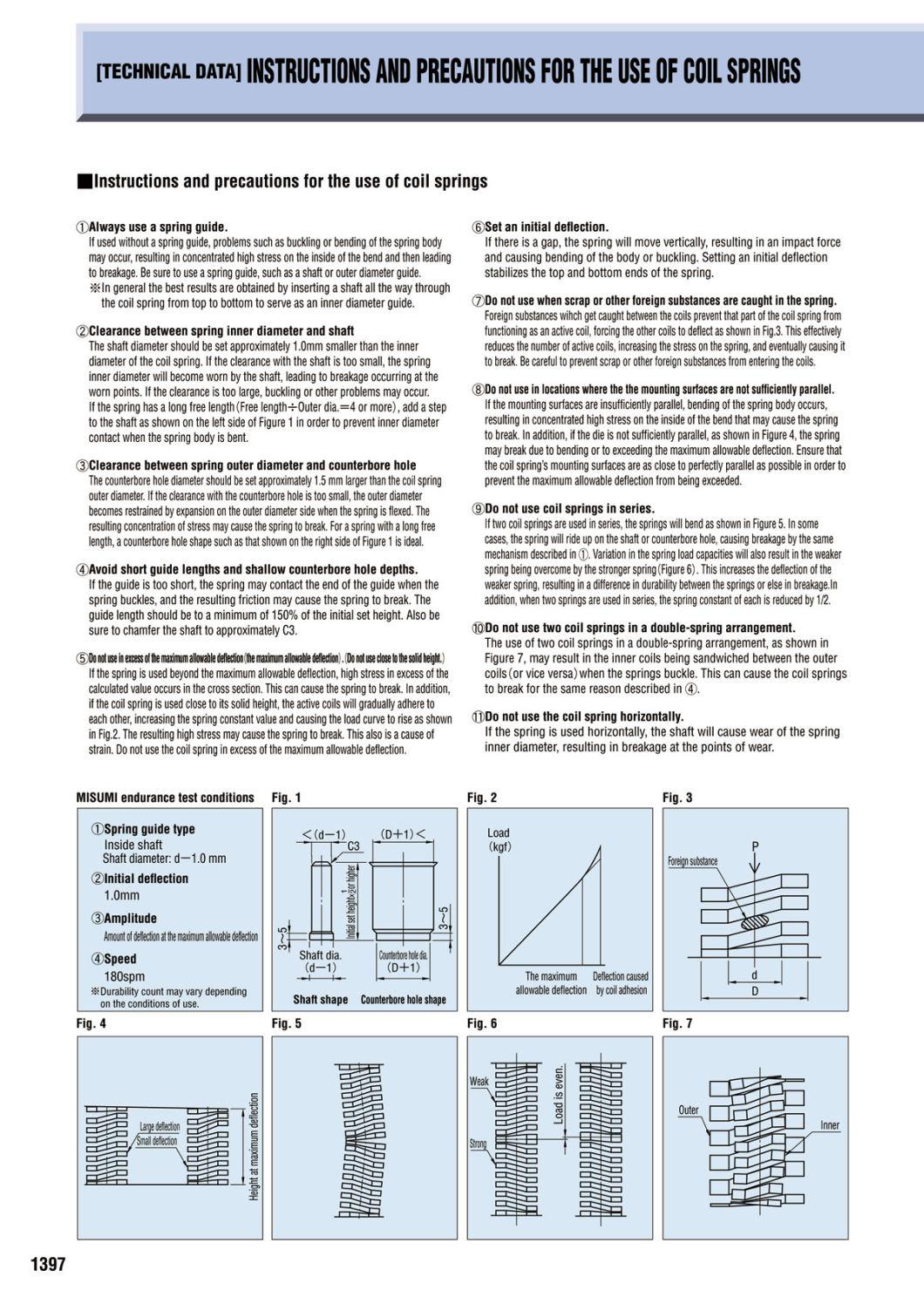 Normalien Standard Coil Precise Compression Size Mould Coil Spring for Injection Die Spring