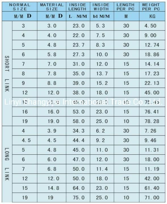 Q195 Q235 Mild Steel Electric Galvanized Korean Standard Link Chain Short Chain