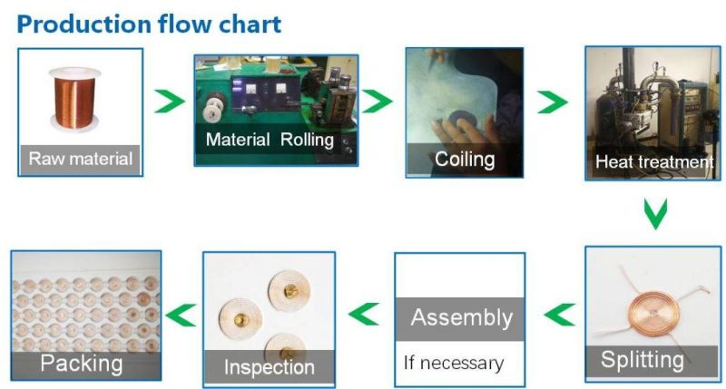 Automotive Instruments, Pressure Gauges, Electrical Devices Hair Spring