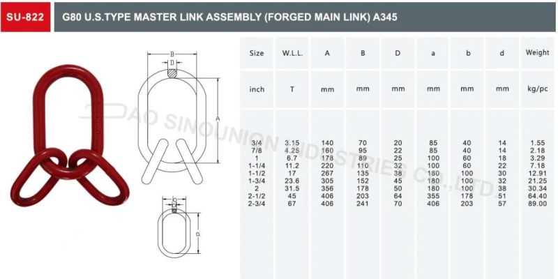 G80 U. S. Type Master Link Assembly A345