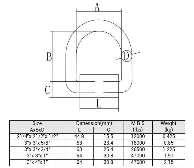 1/2" Zinc Plating Forged Carton Steel Lashing D Ring with Plate