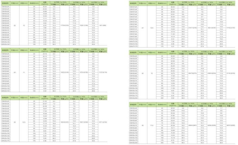 Die Spring Alloy Rectangular Thick Coil Springs Compression Die for Industry