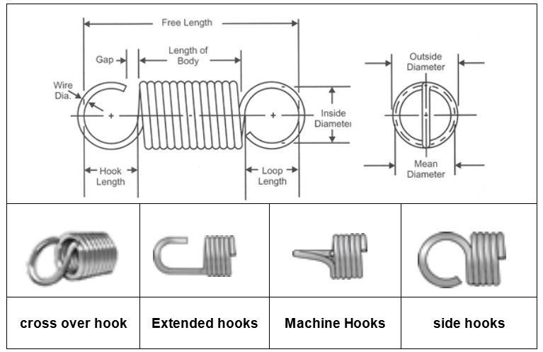 Torsion Springs, Garage Door Springs, Rolling Door Springs