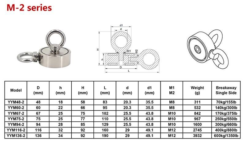 Rare Earth Cup Neodymium Fishing Magnet with Eyebolt