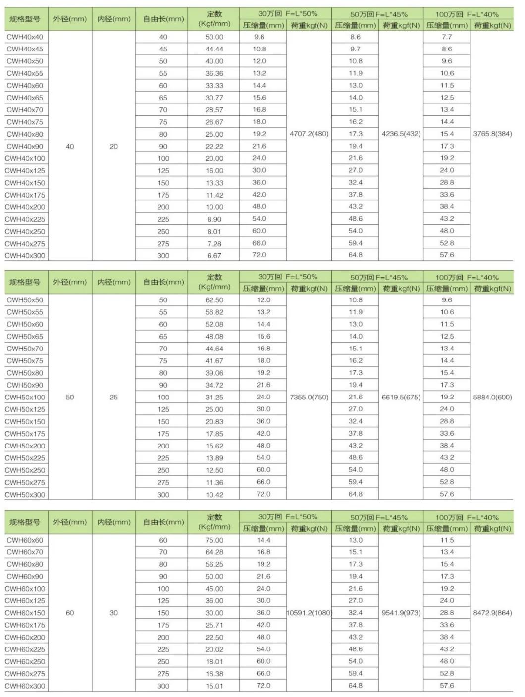 Mold Spring JIS Standard Light Die Spring