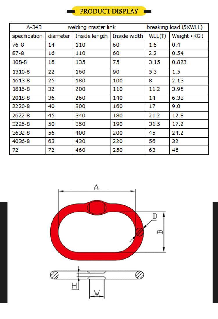 Wholesale Custom High Quality A343 Us Type Welded Master Link