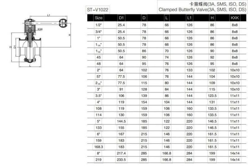Stainless Steel Union Butterfly Valve