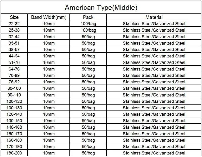 Stainless Steel America Full Range Hose Clip with Handle