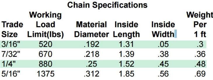 Powder Coated Steel Chain for Yellow, Red, Black and White